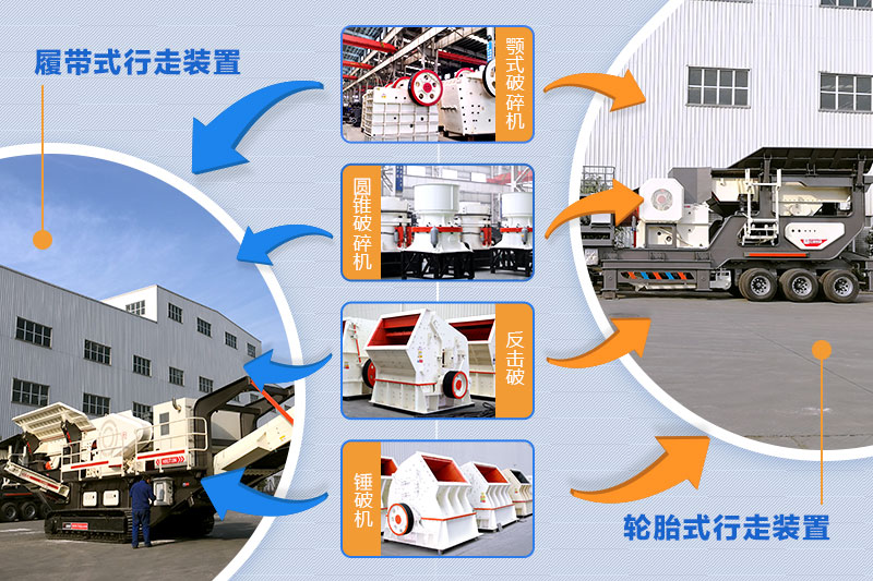 移動破碎機